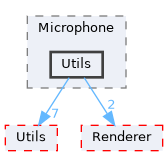 Utils