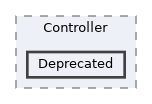 Deprecated