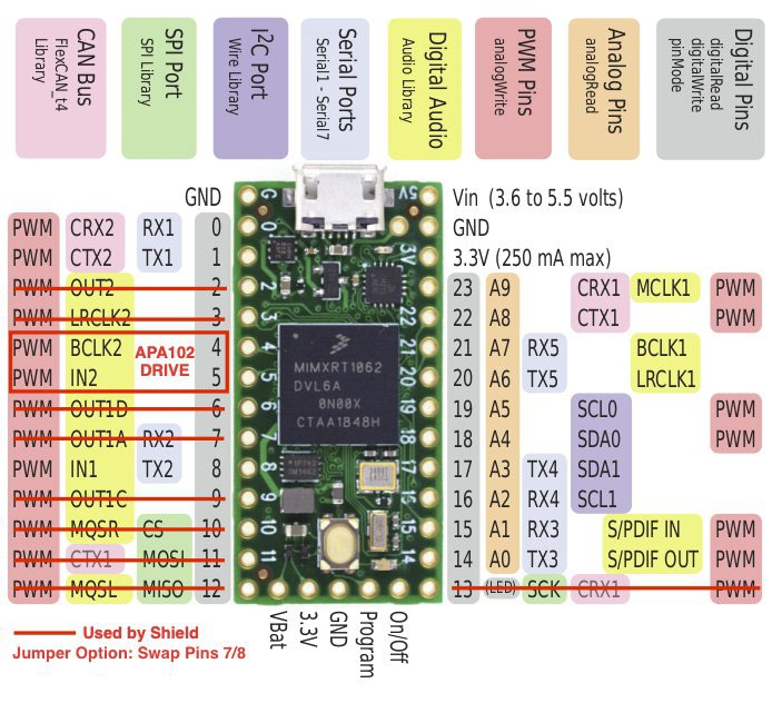 Teensy Pin Usage Diagram